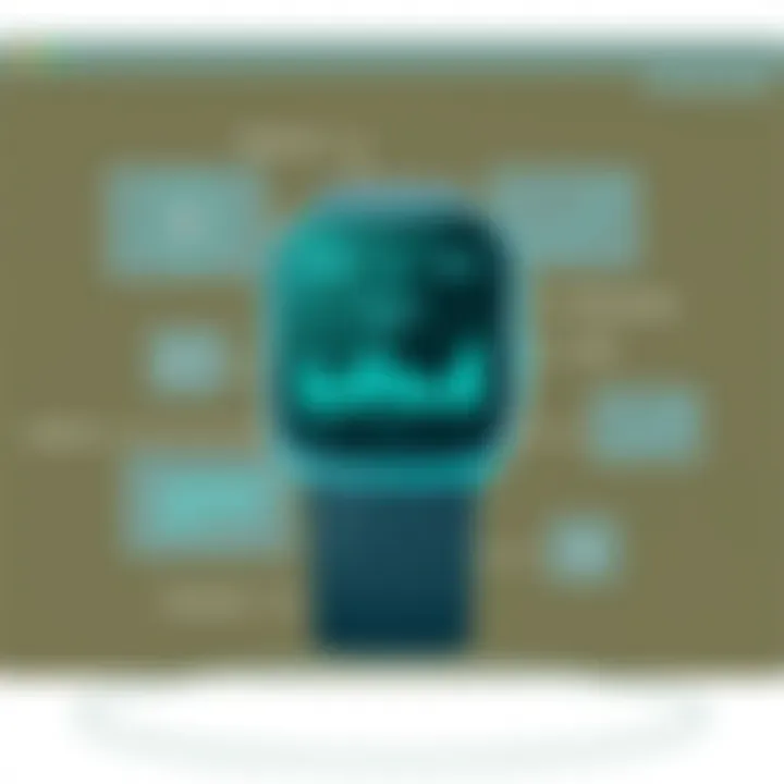Notable Exploring the Fitbit AFib Tracker: An In-Depth Examination Notable Exploring the Fitbit AFib Tracker: An In-Depth Examination