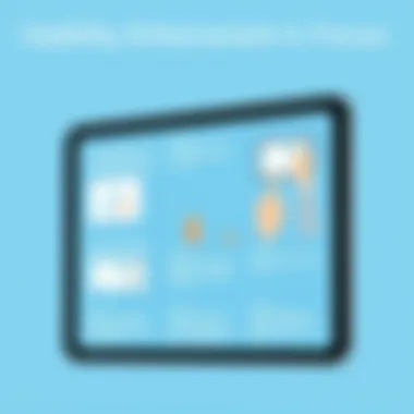 Usability Enhancements in Focus Chart demonstrating usability improvements in iPad software