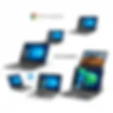 Diverse Range of Open Box Chromebooks Showcasing various open box Chromebooks at Best Buy