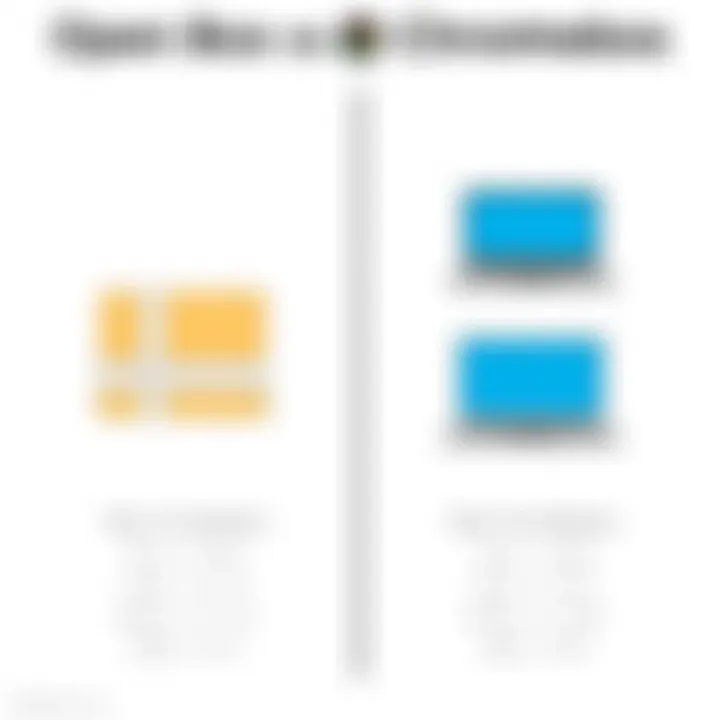 Comparison of open box vs new Chromebooks