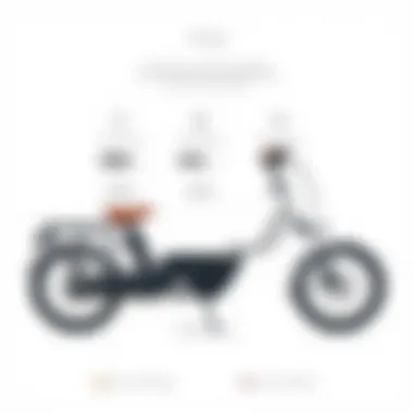 Pricing strategy of the VanMoof X3