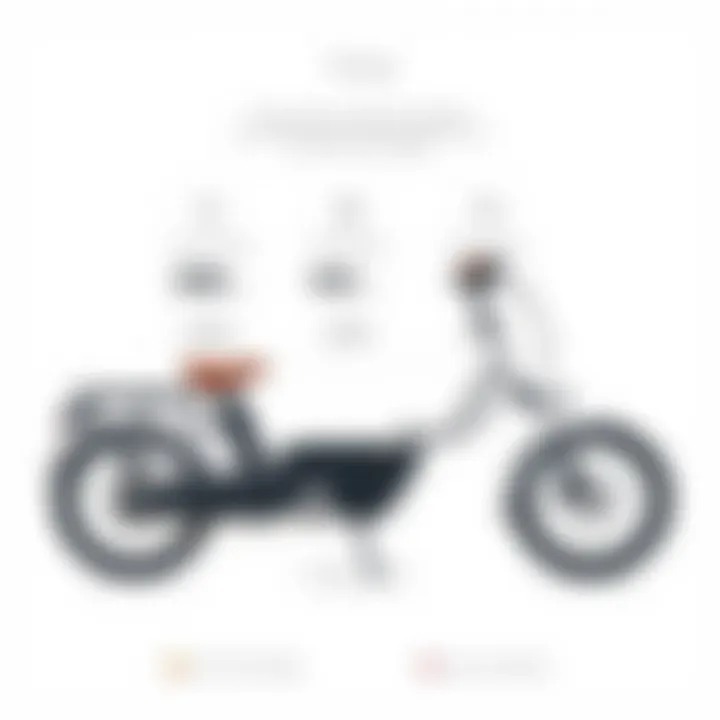 Pricing strategy of the VanMoof X3