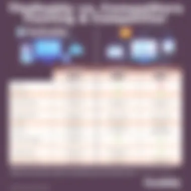 Chart comparing GoDaddy's domain hosting features against competitors