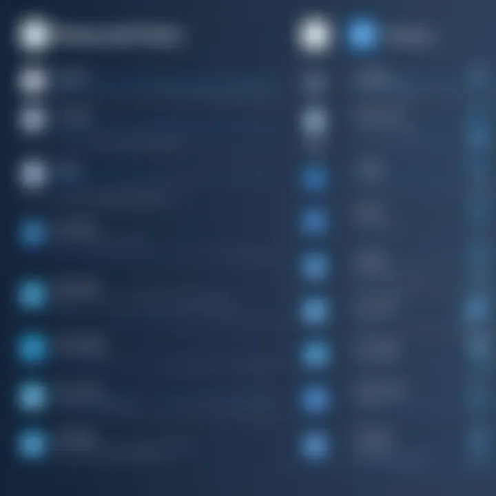 A detailed comparison chart illustrating the advantages of different website builders
