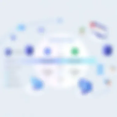 Comparison chart of hosting types