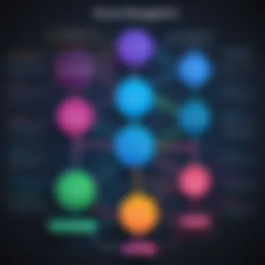 Voice Recognition Algorithms Flowchart Flowchart depicting voice recognition algorithms