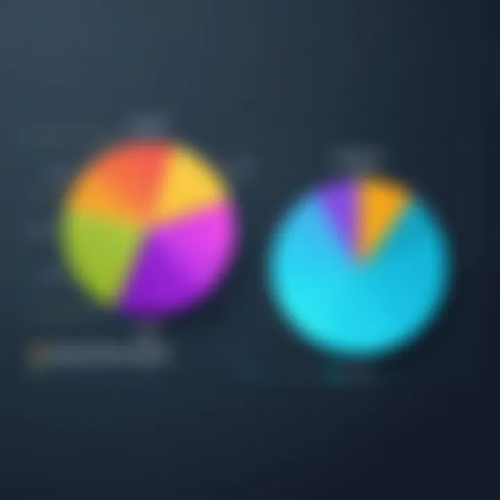 A pie chart showing system performance before and after driver updates