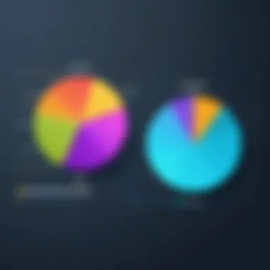 System Performance Improvement Post Updates A pie chart showing system performance before and after driver updates