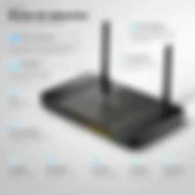 Key Features to Consider in Router Selection Infographic detailing key features of routers
