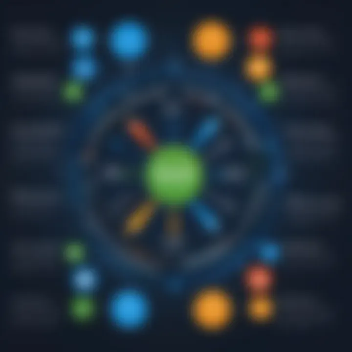 Infographic showing the impact of specials on organizational decision-making
