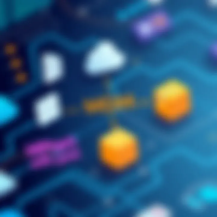 Integration capabilities of MDM tools diagram