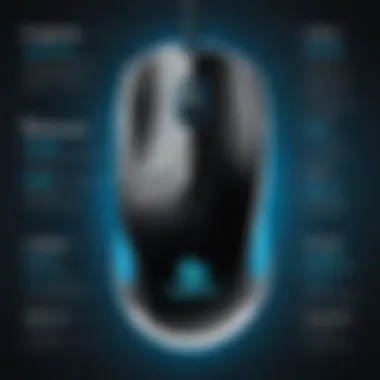 Hardware Specifications of Logitech Precision Pro Mouse Detailed breakdown of the Logitech Precision Pro Mouse hardware specifications