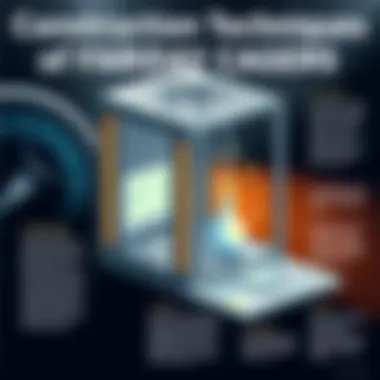 A diagram explaining the construction techniques of Faraday cages