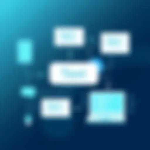 Various Techniques for Text Transmission Illustration of various methods to transmit text from PC to Android