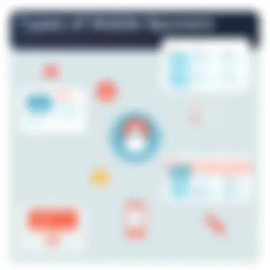 Diagrams showcasing different spyware types