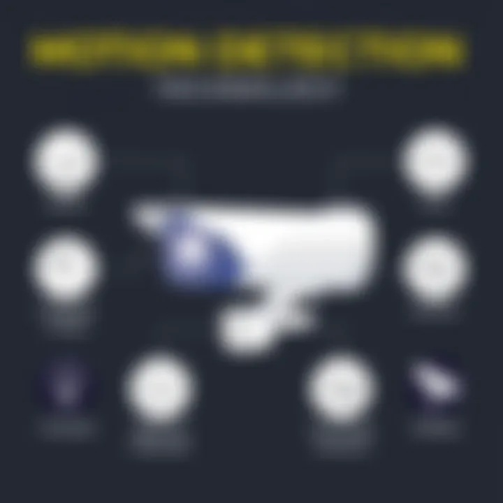 Diagram showcasing the technology behind motion detection