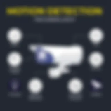 Motion Detection Technology Diagram showcasing the technology behind motion detection