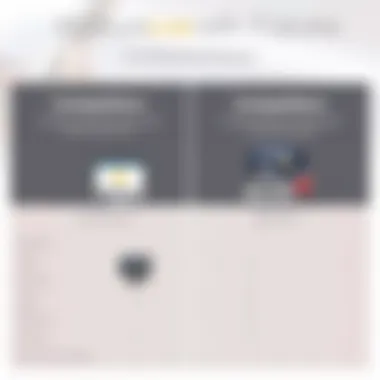 Comparative analysis of MyBookLive and competitors