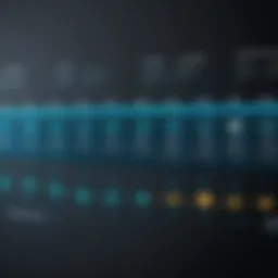 A timeline illustrating the evolution of NLE software