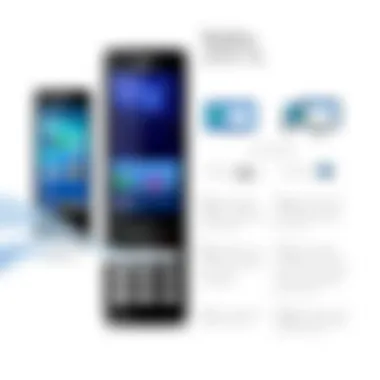 Comparison chart of Nokia 8000 4G with rival products in the market