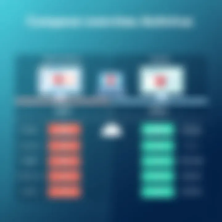 Comparison chart of Norton Antivirus and alternative antivirus software
