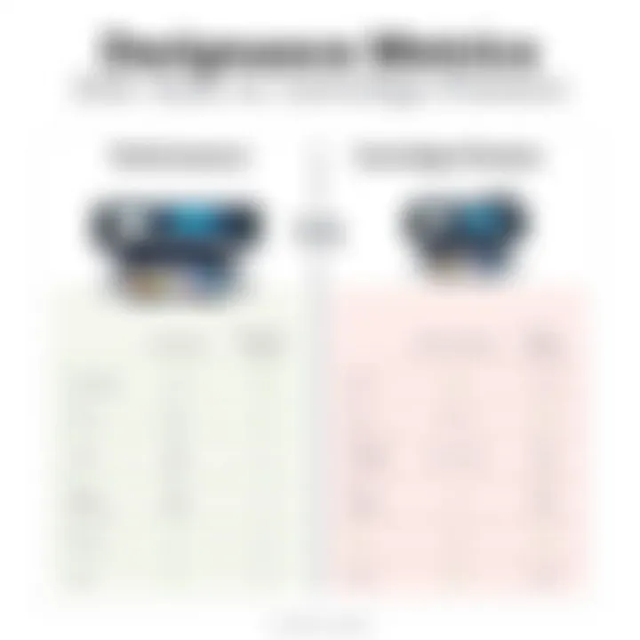 Comparison chart of performance metrics between ink tank and cartridge printers