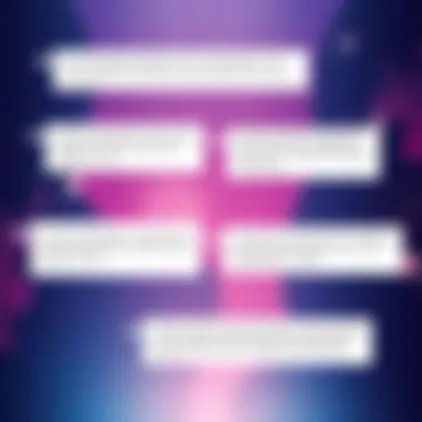 User Feedback on Prisma User testimonials emphasizing the experience with Prisma Photo Editor.