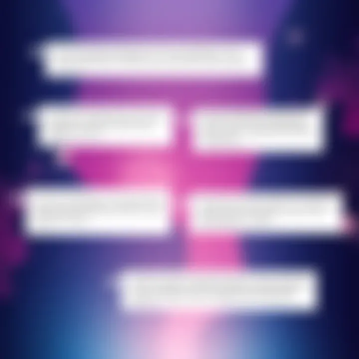 User Feedback on Prisma User testimonials emphasizing the experience with Prisma Photo Editor.