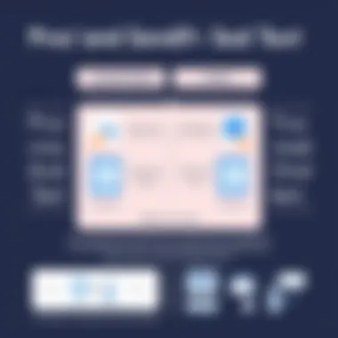 Infographic showing advantages and disadvantages of text sending methods
