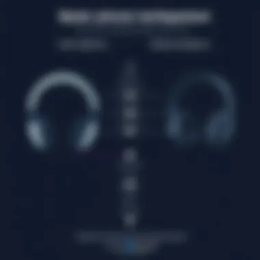 Headphone Technology Comparison Comparison chart of quiet headphones vs traditional headphones