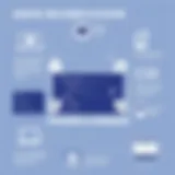 Overview of Remote Desktop Activation Tools