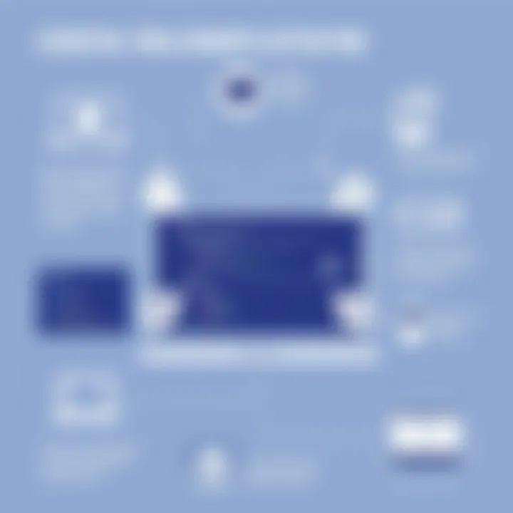 Overview of Remote Desktop Activation Tools