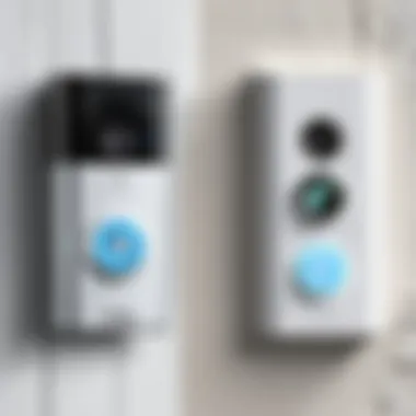 Comparison of Ring Camera with Competing Security Devices Comparison chart of Ring doorbell camera with other security devices