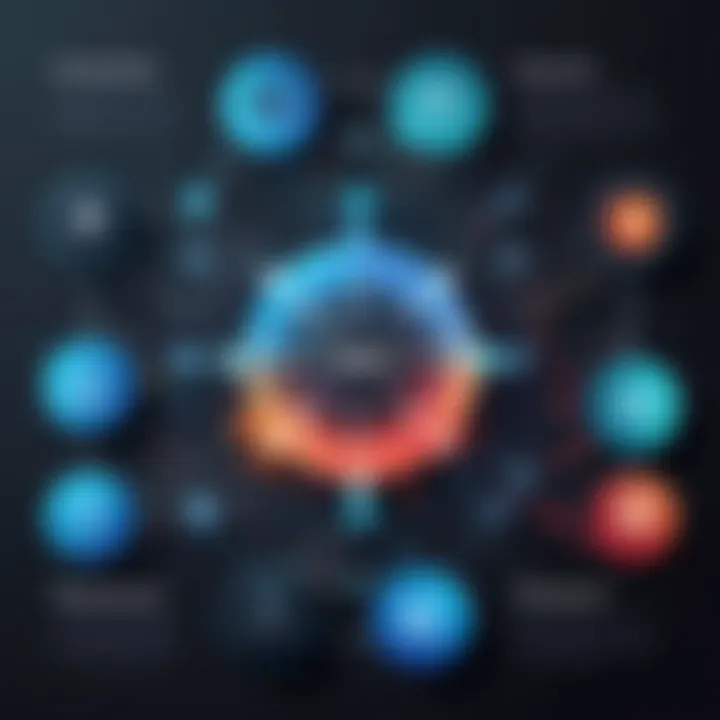 A network diagram illustrating potential vulnerabilities