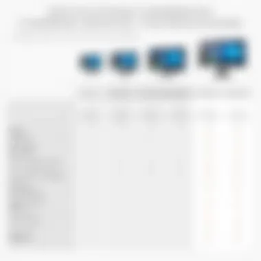 Comparison chart of monitor specifications and features