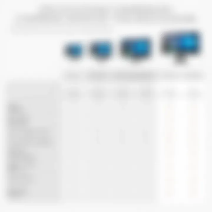 Comparison chart of monitor specifications and features