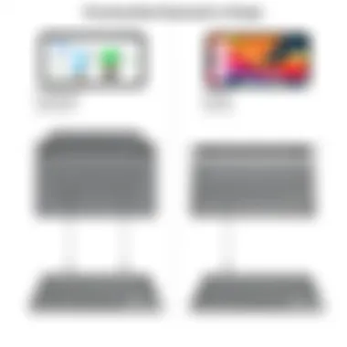 A side-by-side comparison of various iPad keyboards illustrating functionality and design features.