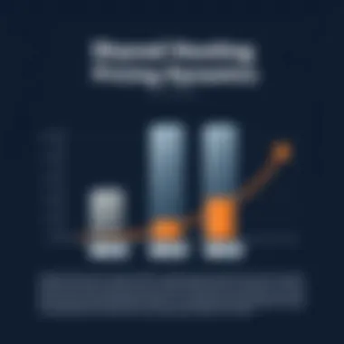 Graph depicting shared hosting pricing dynamics