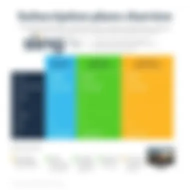 Subscription Plans Overview for Sling TV Comparison chart of Sling TV subscription plans