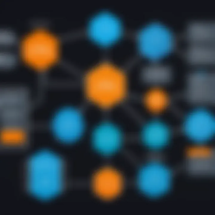 Flowchart showing the integration of SolarWinds with IT management frameworks.