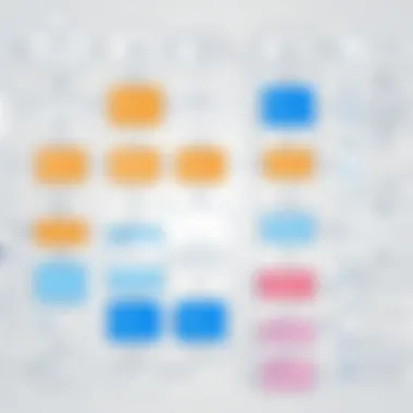 User-Friendly Flowchart Creation User-friendly flowchart creation process with various templates