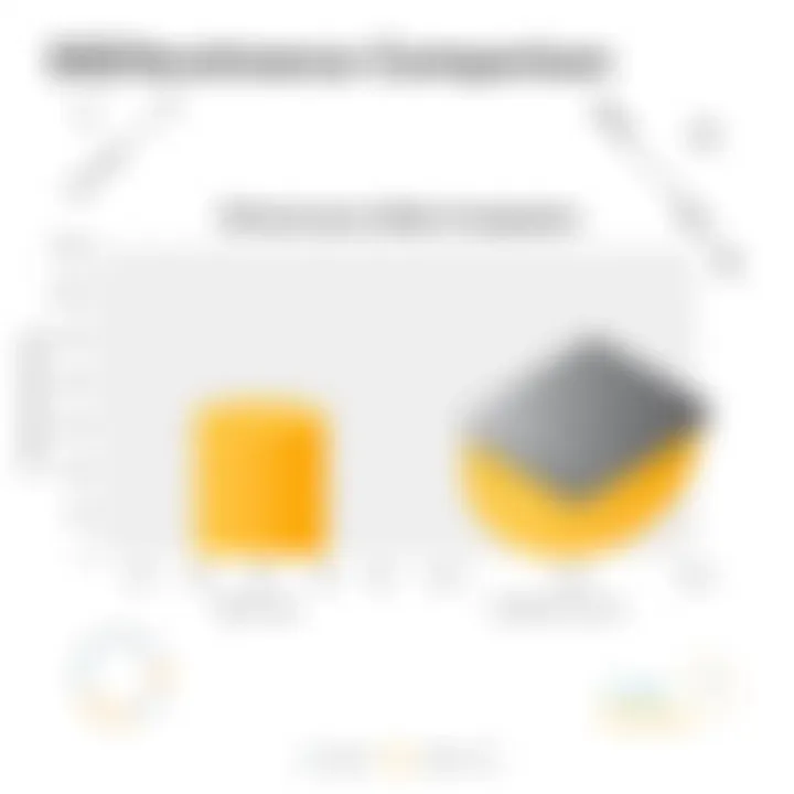 Performance Comparison: SSD vs. Traditional Drives A graphical representation of performance metrics after SSD installation compared to traditional drives.