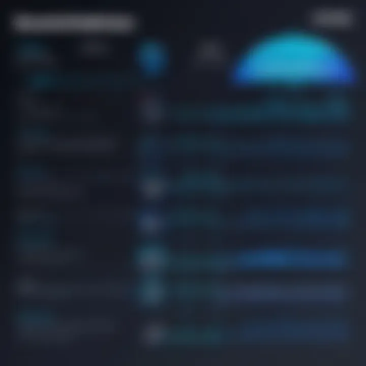 Comparison chart of bandwidth variations