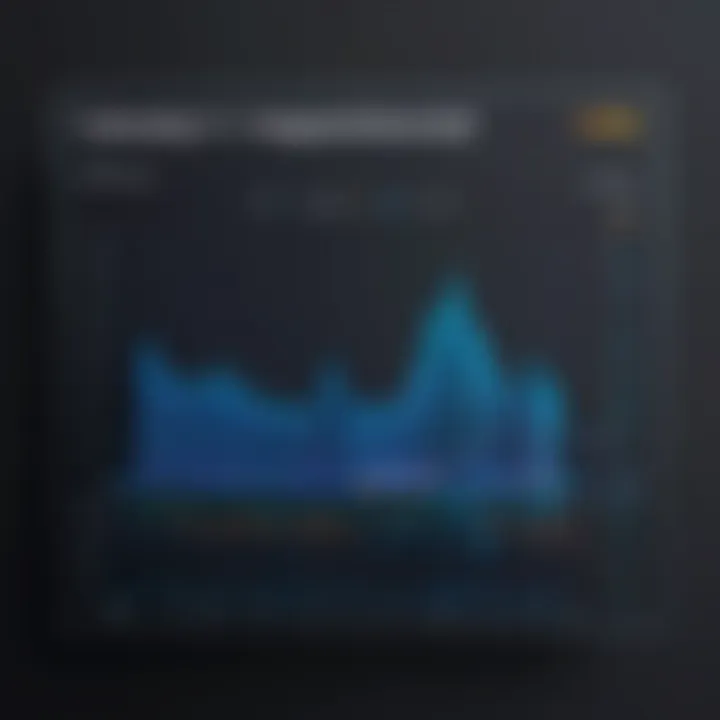 Graph showing latency changes with VPN usage