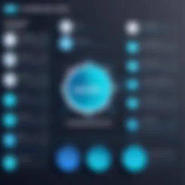 Advantages of Free Solutions Comparison chart illustrating advantages of various free solutions