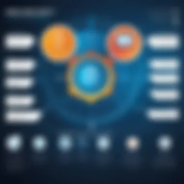 Key Features of Free Security Software Infographic showing key features of free security software