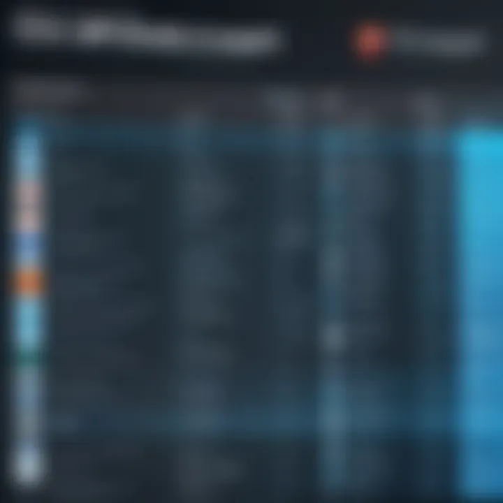 Comparison chart of antivirus features