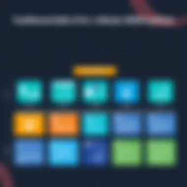 Traditional MDM systems comparison chart