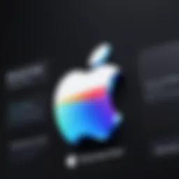 Visual representation of Apple ID security features