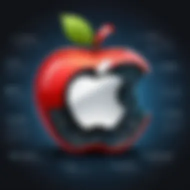 Common Apple ID Security Threats Infographic on common security threats to Apple IDs
